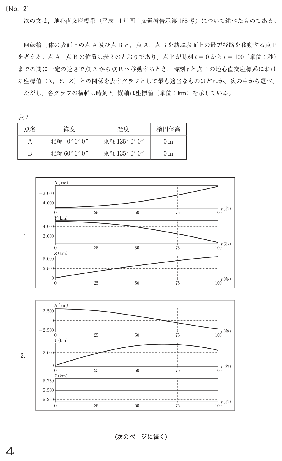 元問題