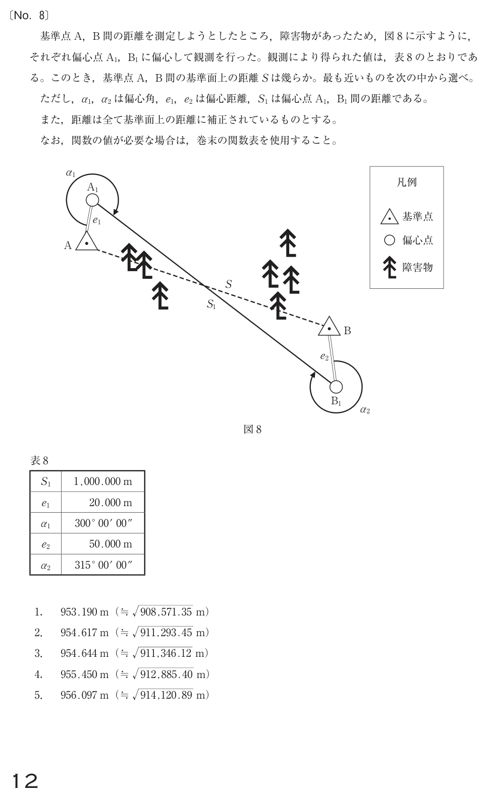 元問題