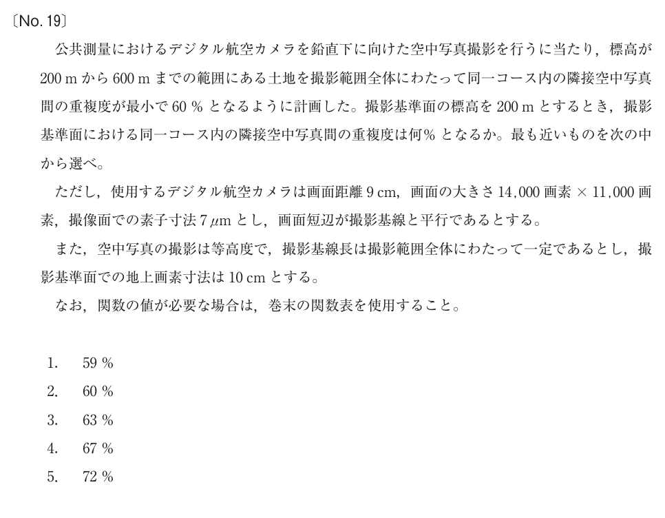 元問題