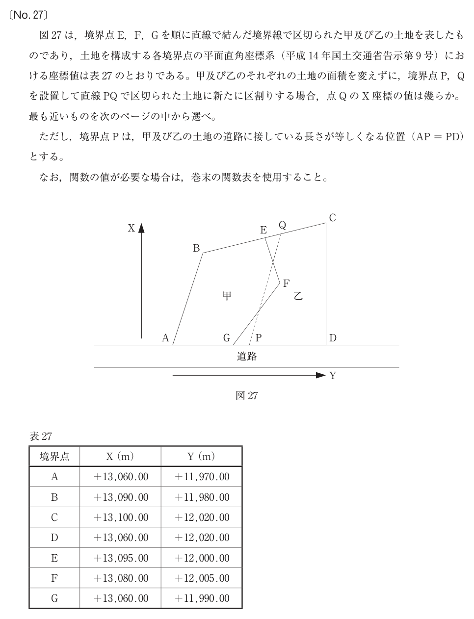 元問題