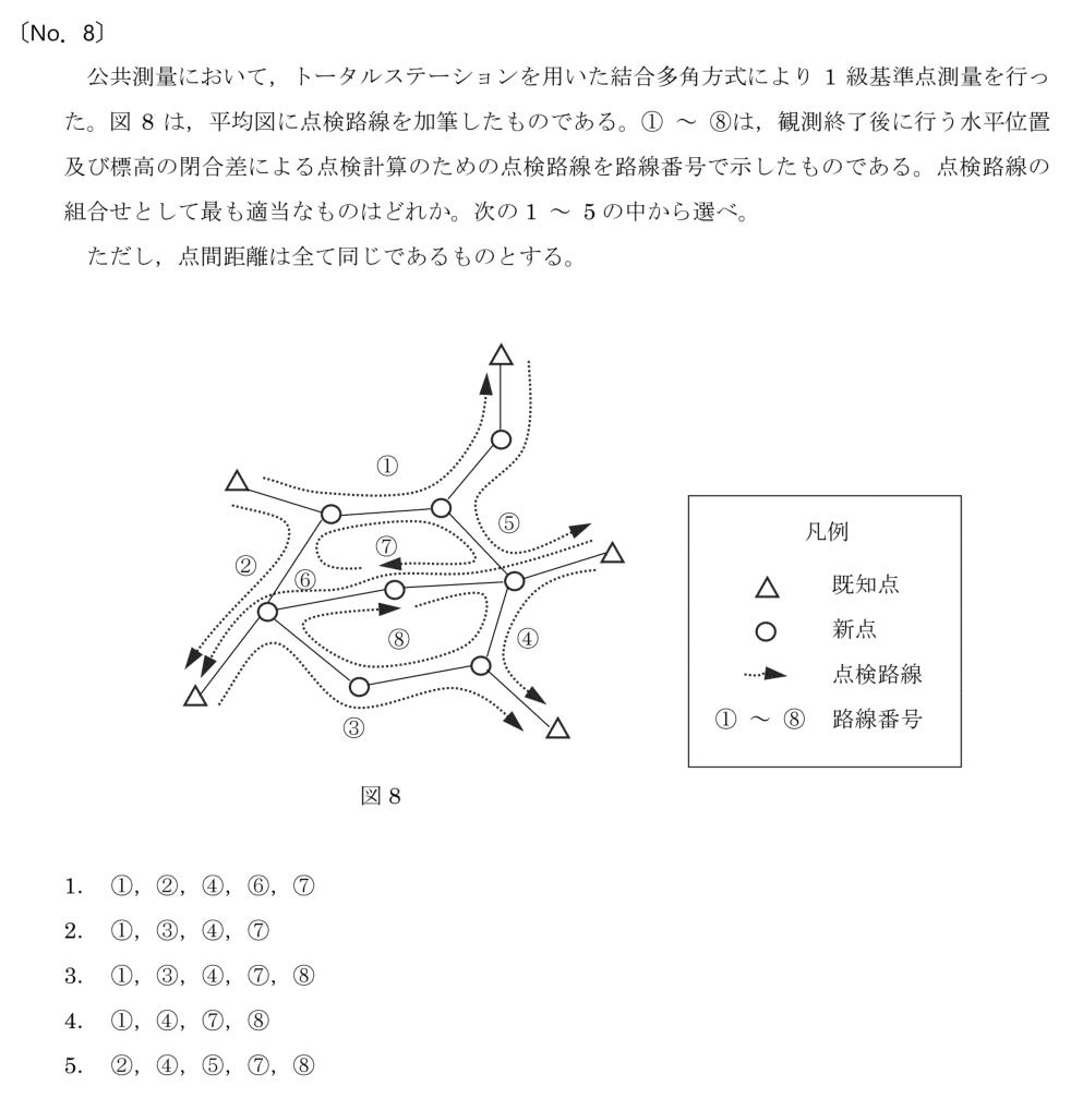 元問題