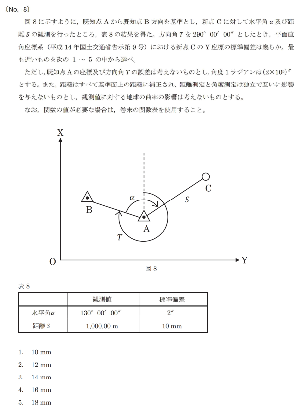 元問題